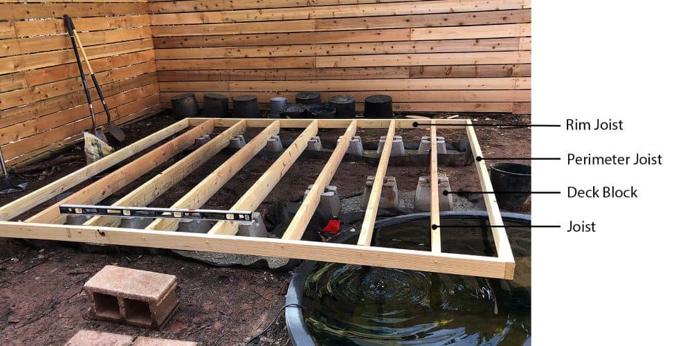 the basic components of the base of a DIY floating deck project